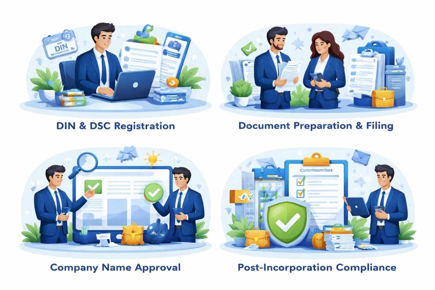 Step-by-Step Private Limited Company Registration Process in Gurgaon
