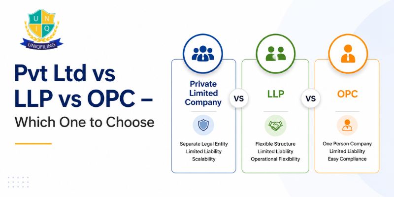 Pvt Ltd vs LLP vs OPC comparison showing differences in liability, compliance, taxation, ownership, and business registration in India